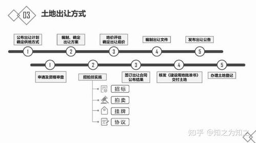 房地產(chǎn)入門指南 基礎知識、開發(fā)流程與金融知識流程外包解析