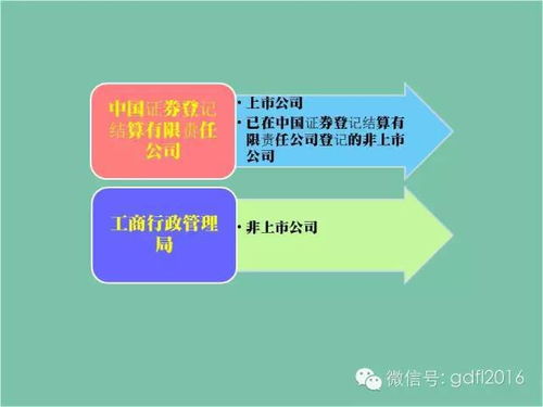 非上市公司股權質(zhì)押流程解析 賦能中小企業(yè)融資的金融知識流程外包實踐