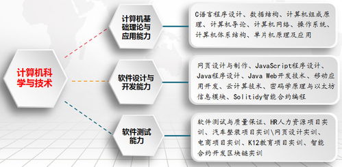 計算機科學與技術 驅動現代世界的軟硬件技術開發